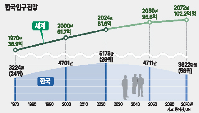 50  츮 α 3600 `30 ϶`α 47.7%